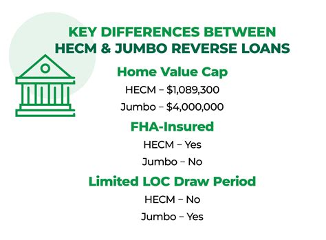 Jumbo Reverse Mortgage Loans: What You Need to Know - Fairway Reverse