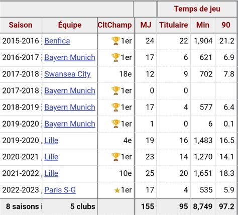 Espoirsdufootball On Twitter S Rieux La Fiche Des Matchs Disput S Par