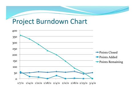 Agile Project Management With Scrum Developer Bes 7