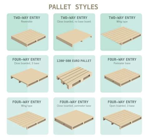 What Are The Standard Wood Pallet Sizes And Dimensions • 1001 Pallets