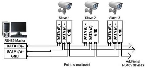 Schematic Of Rs232 To Rs485 Converter