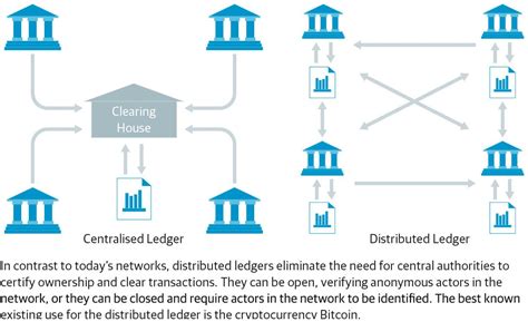 What Is A Distributed Ledger Technology Dlt