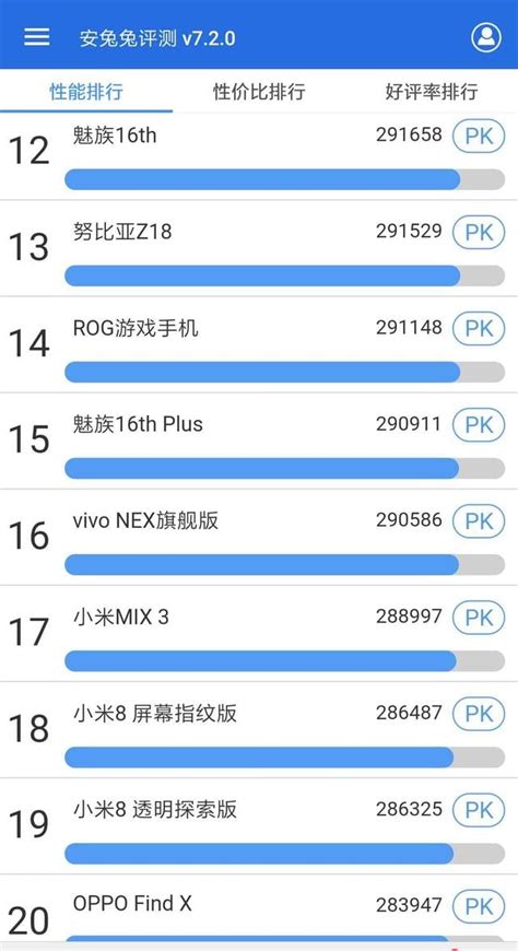 安兔兔公布最新android手機性能排行，這榜單好像在哪見過 每日頭條