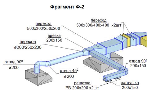 Из каких этапов состоит проектирование вентиляции