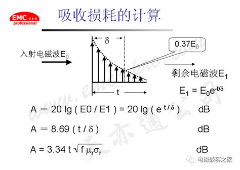 Emc电磁兼容设计资料【ppt】 第588期电磁兼容 仿真秀干货文章