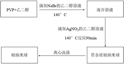 一种银纳米球及其制备方法与应用与流程