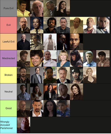 Breaking Bad characters ranked by Evilness (My Opinion) : r/breakingbad