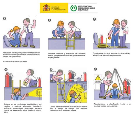 Espacios Confinados Industrial Seguridad Prevencion NBKomputer