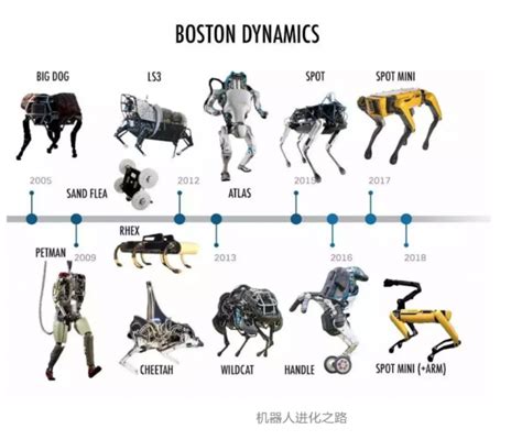 波士顿动力版“狗多力量大”！10只机器狗拉动大卡车，spotmini量产在即 大数据文摘的财新博客 财新网