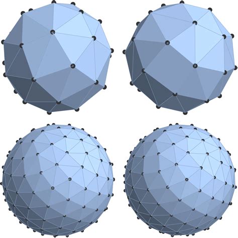 Evenly Distributing Points On A Sphere Extreme Learning