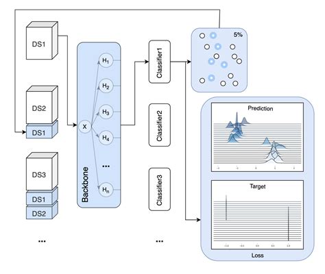 Rehearsal Based Continual Learning With Bayesian Neural Network