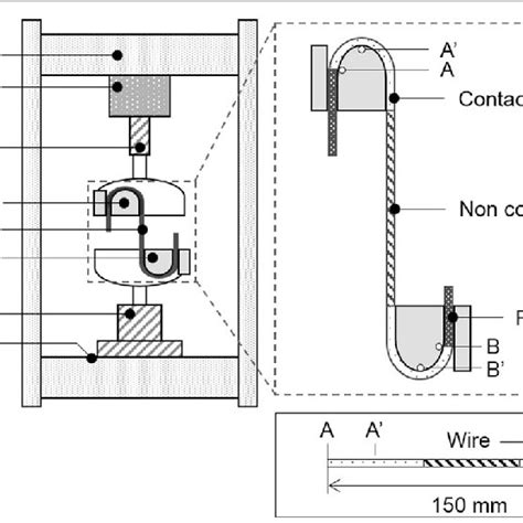 Schematic Of Tensile Testing Machine With A Wire Download Scientific Diagram