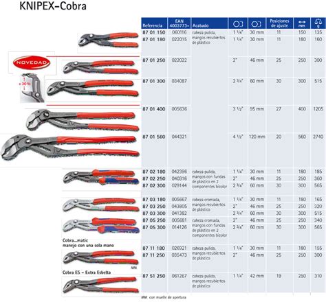 Tenaza Cobra Knipex Mango Pvc