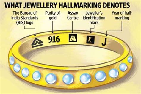 Agmark, Hallmark, ISI, BIS, BEE and Other Ratings - Civilsdaily