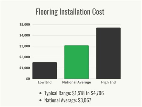 How Much Does Flooring Installation Cost? A Budgeting Guide (2024) - Bob Vila