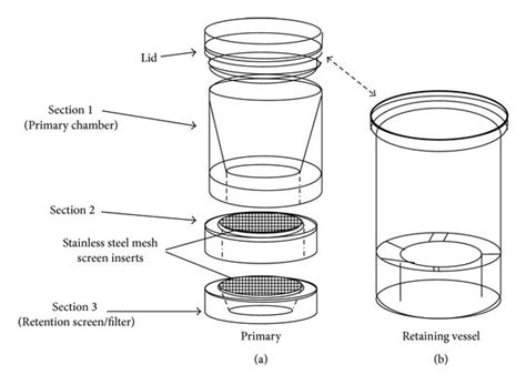 Illustration Of Centrifugation Filtration Device Cfd Utilized