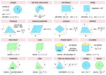 Dm Math Sur Les Airs Et Les Perimaitres Me Math Matiques