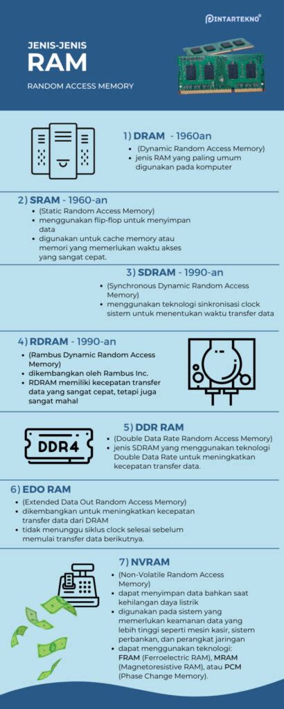 Apa Itu Ram Ketahui Fungsi Dan Jenisnya Pintartekno Hot Sex Picture