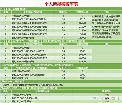 头一次见有人把18个税种计算公式总结的这么详细，附税种计算模板 知乎