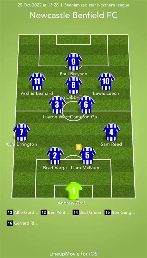 Newcastle Benfield FC On Twitter Heres Tonights Team News Against