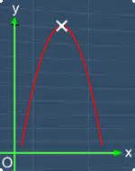 Math Expression: Vertex of a Quadratic Equation