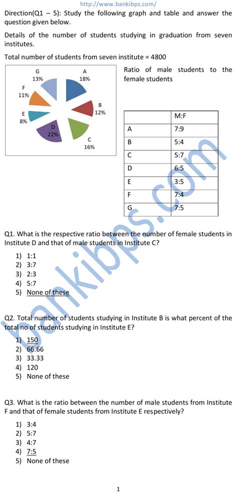 Data Interpretation Bank Exam