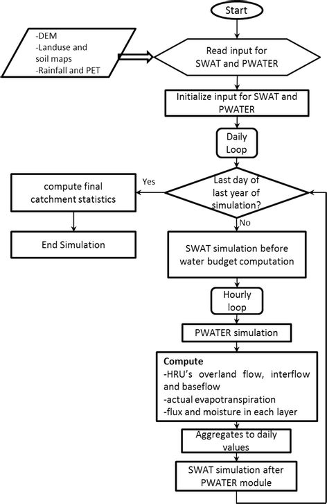 Schematic Diagrams For The Ncm Download Scientific Diagram