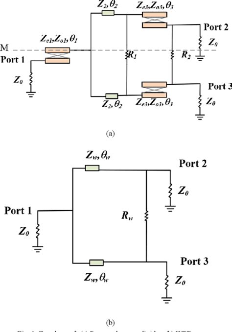 Design Of A Wideband Wilkinson Power Divider With Improved Isolation