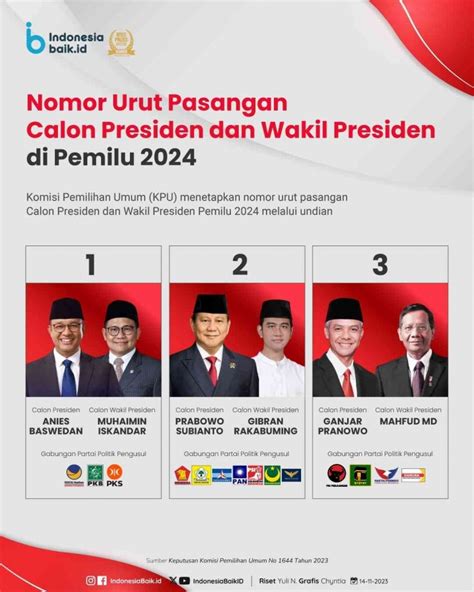 Menguji Gagasan Dan Wawasan Calon Presiden 2024 Memastikan