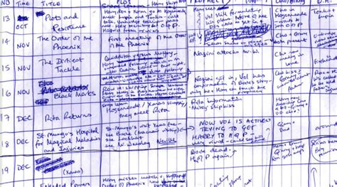 How Jk Rowling Used A Hand Written Spreadsheet To Map Out The Plot Of