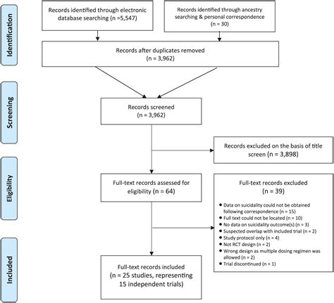 Ketamine For Suicidal Ideation In Adults With Psychiatric Disorders A Systematic Review And