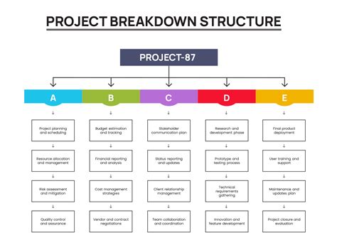 work breakdown structure wbs
