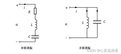 谐振电路 01 介绍 Csdn博客