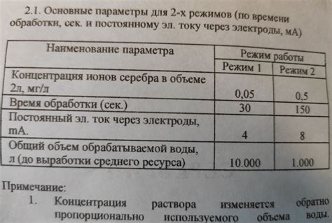 Прибор для получения водных растворов серебра СЕРЕБРИН (осеребритель ...