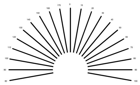 Astigmatism fan chart - OptomInSight