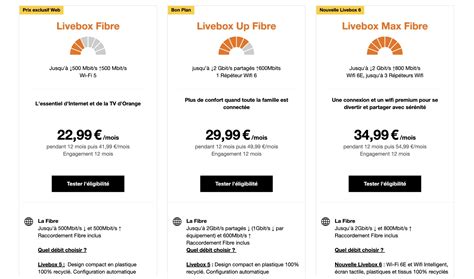 Vous Tes Abonn La Fibre Orange Bonne Nouvelle Votre R Seau Va