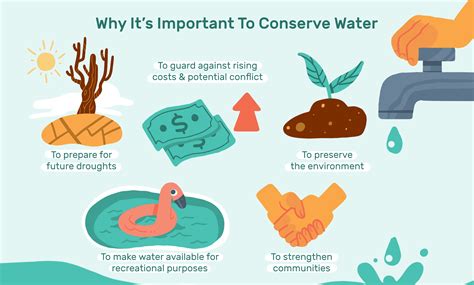 Water Scarcity & its Future Consequences - By Kritika Verma - Legal
