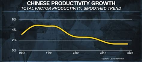 China S Declining Economy Navesink International