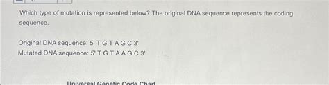 Solved Which type of mutation is represented below? The | Chegg.com 