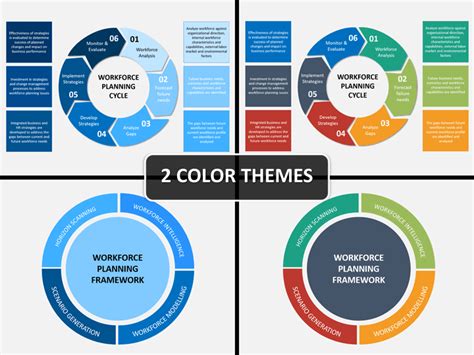 Workforce Planning Template Ppt