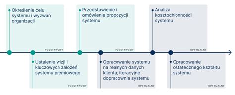 Systemy Premiowe Dla Twojej Firmy Qmatch Consulting