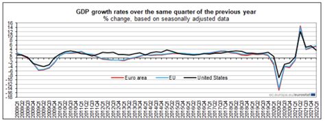 European Central Bank Significantly Raises Inflation Forecast Signals