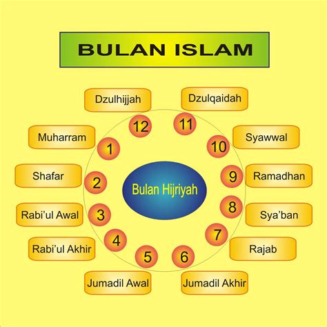 Nama-Nama Bulan Hijriyah / Islam dan Artinya - SDIT Cahaya Insani ...