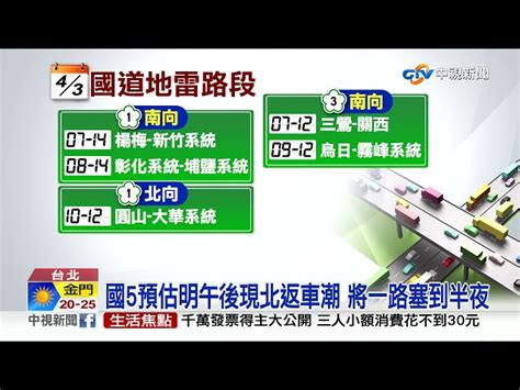 清明連假首日塞車惡夢再現 恐狂塞15小時│中視新聞 20210402