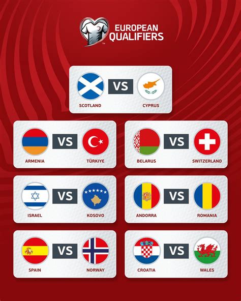 UEFA EURO 2024 on Twitter: "😎 Saturday's #EURO2024 qualifiers! Which will be the highest scoring ...