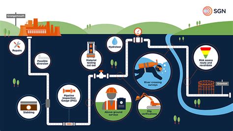 Project To Repurpose Natural Gas Pipelines To Hydrogen Gets Green Light