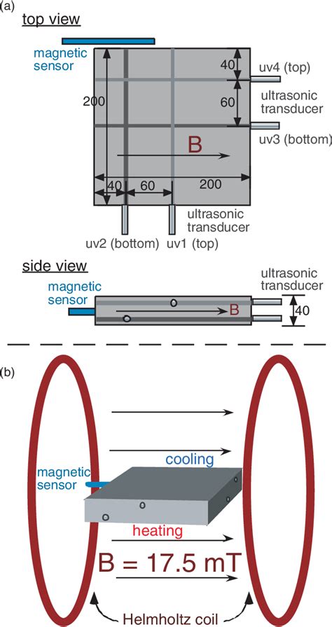 Figure 1 from Spontaneous flow reversals in Rayleigh Bénard convection