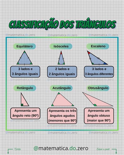Classificacao Dos Triangulos Quanto Aos Lados - Os triângulos recebem dois tipos de classificações: quanto aos lados ...