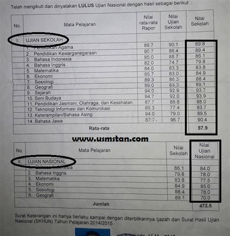 Cara Menghitung Ipk Smk Nilai Rata Rata Un Sma Dan Smk Naik