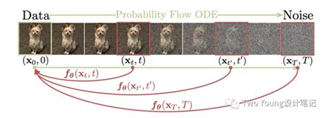 Stable Diffusion Lcm Lorasd Xl Turbo Ai